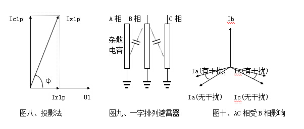 雷雨天氣大樹為什么不是避雷針？