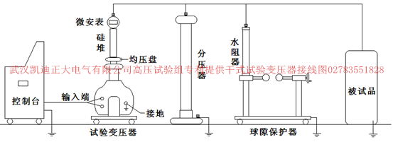 高壓開關(guān)柜局部放電的種類特點